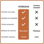 Pack Duo (Chef 20 + Office 13)