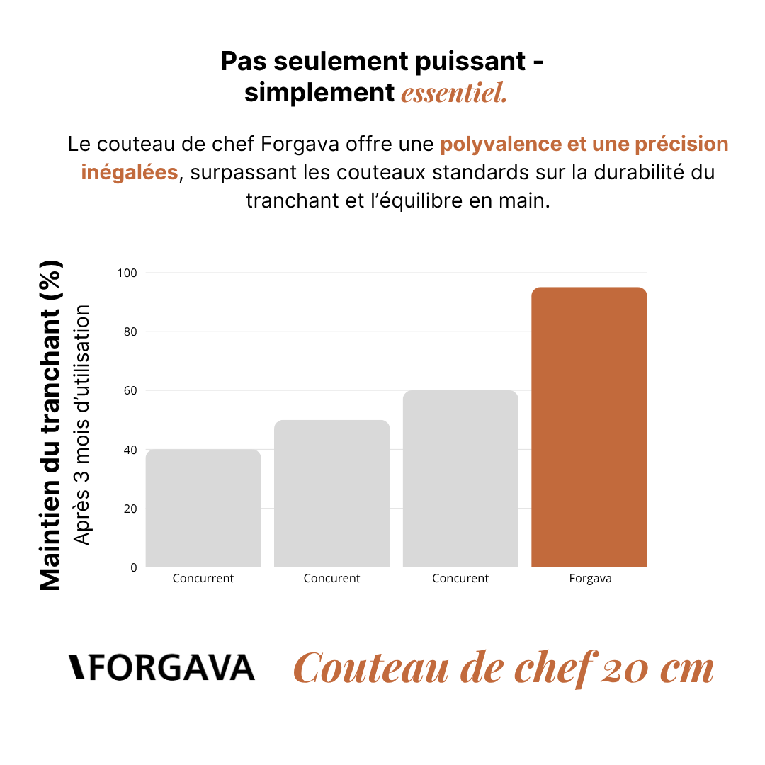 Couteau de Chef 20 cm